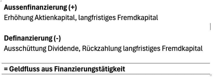 Finanzierungstätigkeit