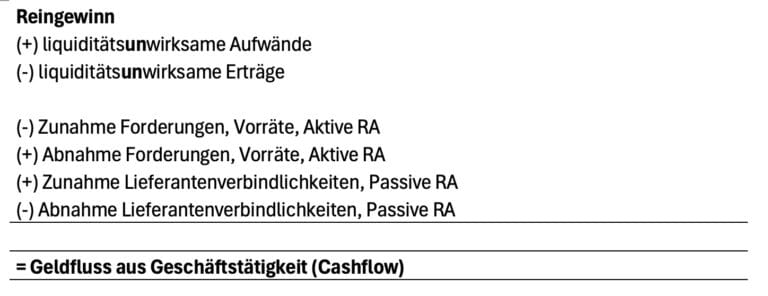 Reingewinn